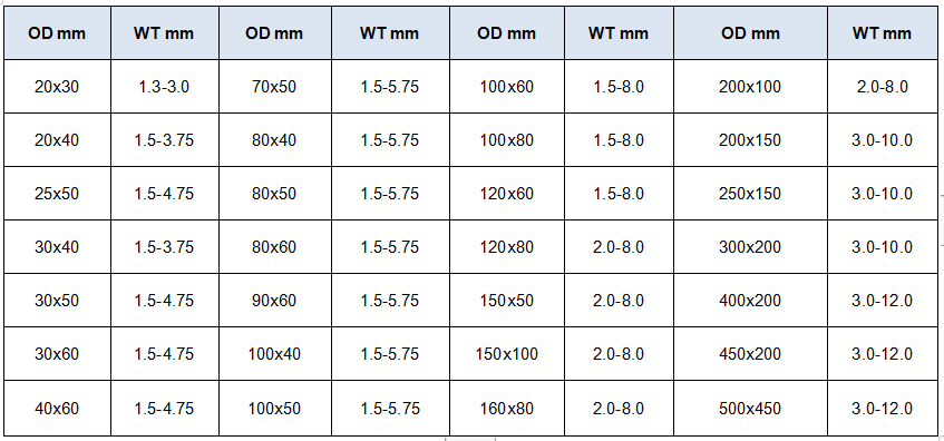 Galvanized Steel Tube sizes