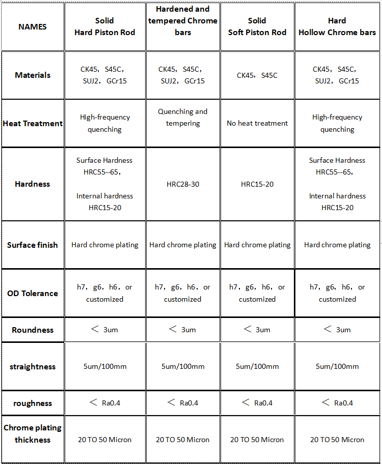 CK45 Hard Chrome bars piston rods 